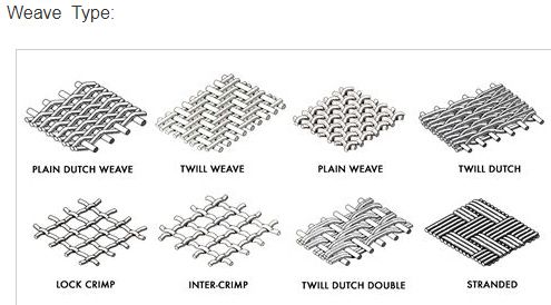 904 904L Stainless Steel Mesh