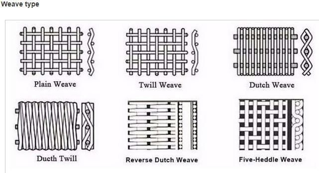 Nickel Alloy Wire Mesh, Pure Nickel Wire Mesh